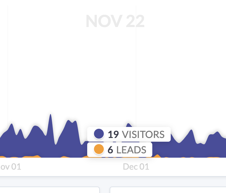 Screenshot of 6 Leads on Nov 22