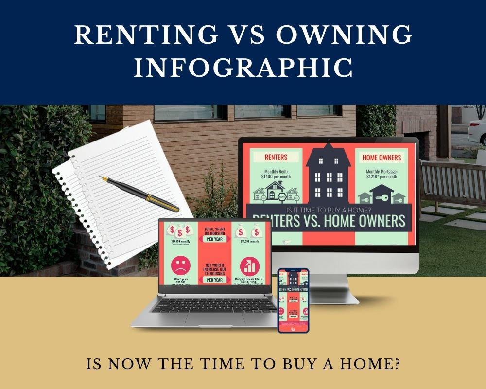 renting vs owning infographic template